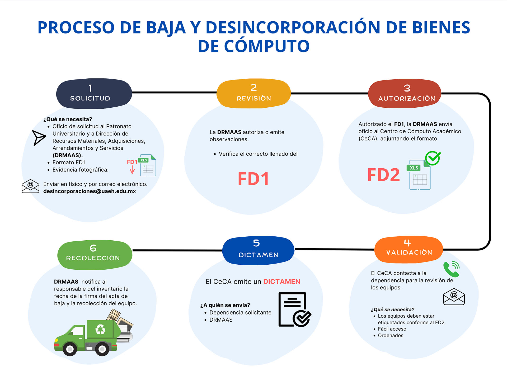 Descripción