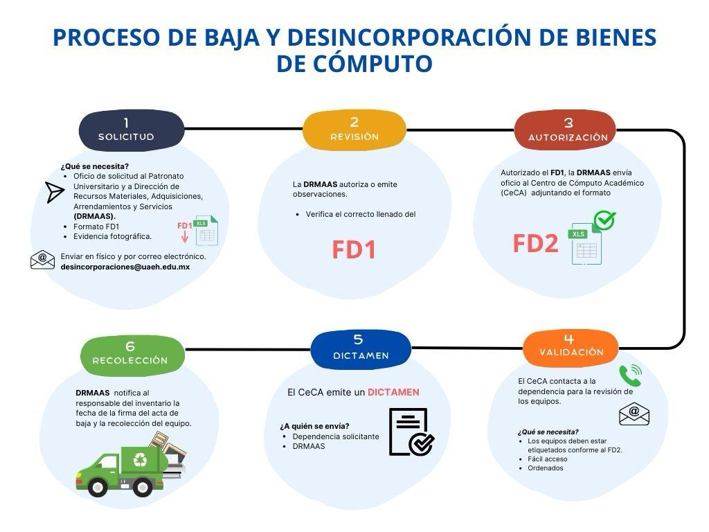 Descripción